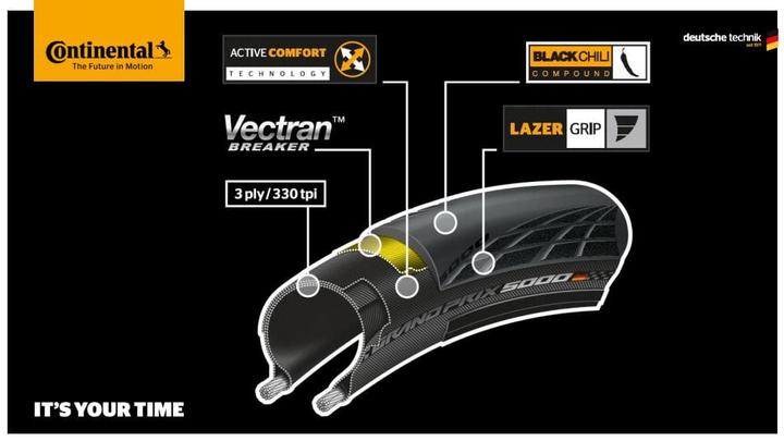 Actual product image Continental Grand Prix 5000 (27.5 x 1.10, 25-584)