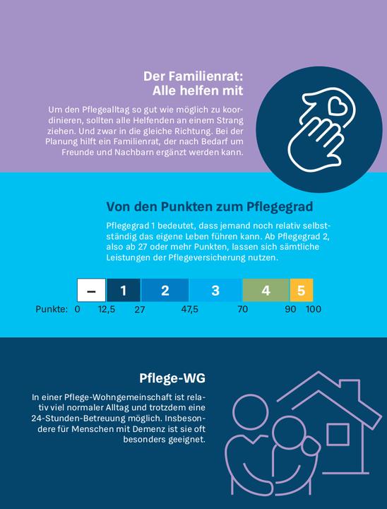 Produktbild Sofort Hilfe im Pflegefall (Deutsch, Marina, Engler, 2024)