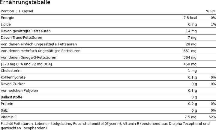 Valeurs nutritives et ingrédients Burgerstein Oméga-3 EPA (100 pièce(s), Capsules, 100 g)