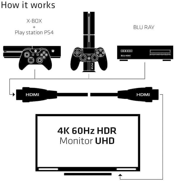 Image du produit Club 3D HDMI (Typ A) – HDMI (Typ A) (3 m, HDMI)