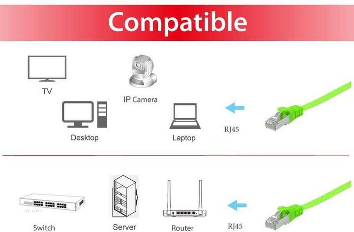 Image du produit equip Cat. U/FTP Câble patch plat (U/FTP, CAT6a, 10 m)
