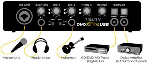 Immagine prodotto Terratec DMX 6 Fuoco (USB)