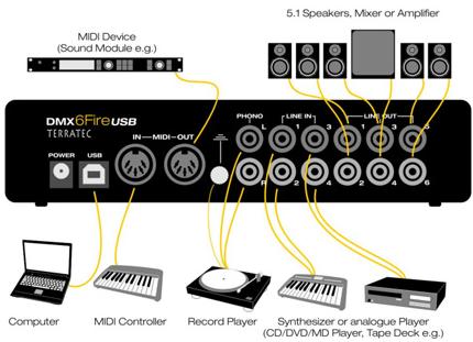Immagine prodotto Terratec DMX 6 Fuoco (USB)