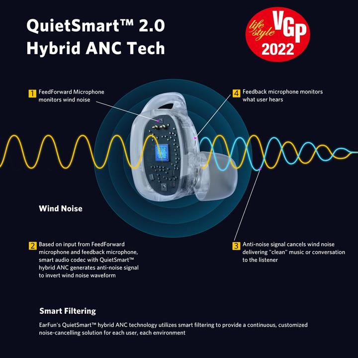 Actual product image EarFun Free Pro 2 (ANC, 6 h, Wireless)