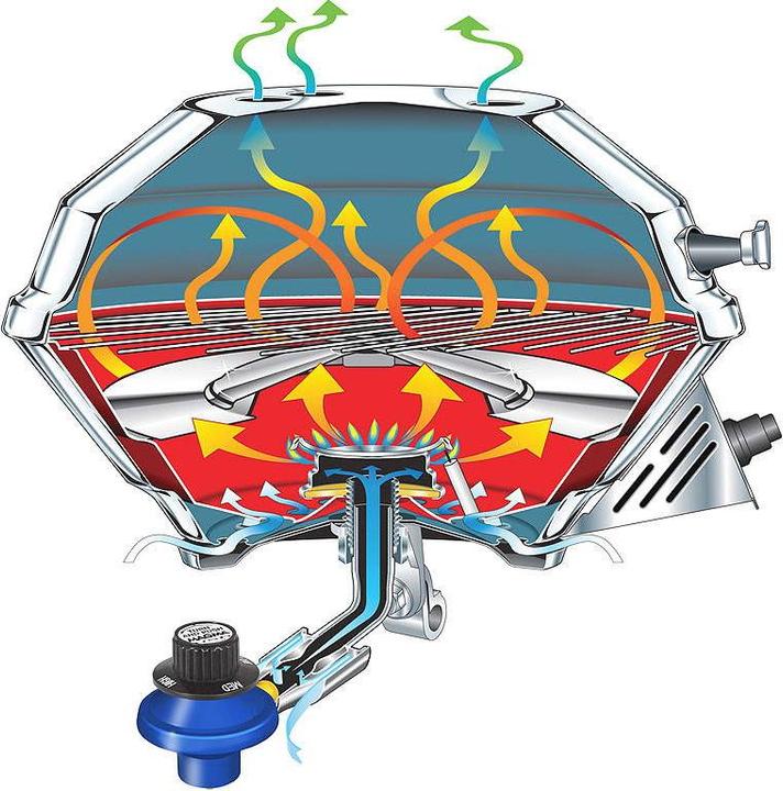 Actual product image Magma Marine Kettle 3" Gas Grill for Boats