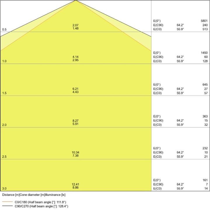 Image du produit Ledvance FR-WANNENLL. 1200 44W 4000K (DAMP PROOF COMPACT) (5400 lm)