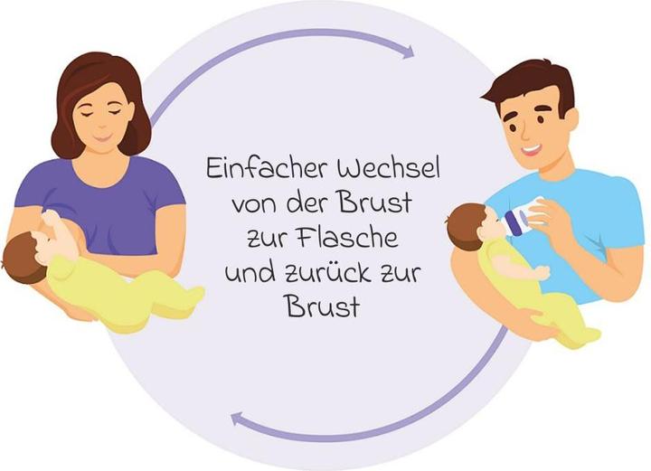 Produktbild Lansinoh Babyflaschen Glas-Flasche 2er Pack 160ml mit NaturalWave® Trinksauger (160 ml)