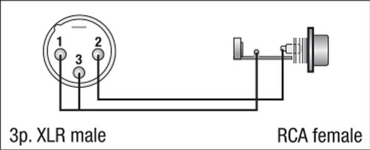 Image du produit DAP-Audio Fla34 Xlr M. 3p. Rca F. (Adaptateur jack)