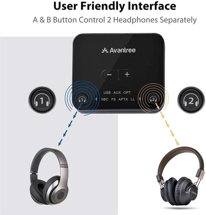 Produktbild Avantree Audikast Plus (Sender)
