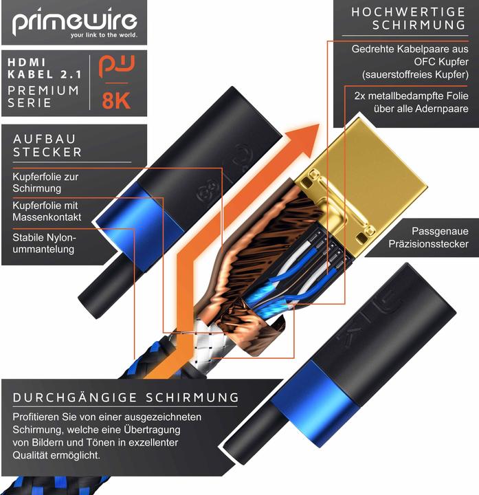 Produktbild Primewire HDMI (Typ A) — HDMI (Typ A) (0.50 m, HDMI)
