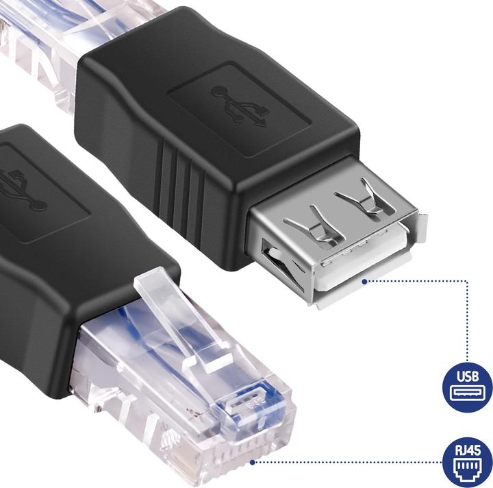 Immagine prodotto Akyga AK-AD-27 cavo con cambio di genere RJ45 USB 2.0 tipo A Nero (RJ45, 5.80 cm)