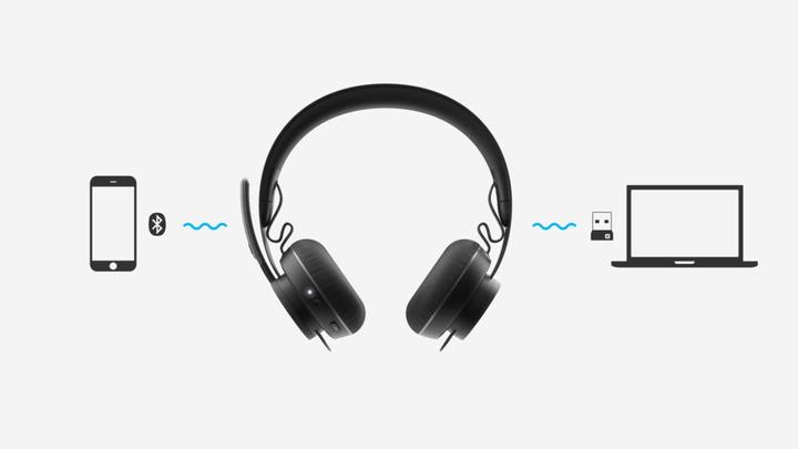 Actual product image Logitech Wireless Plus Zone (Wireless, USB-A)
