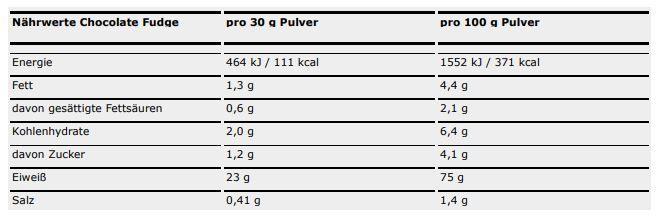 Nährwerte und Zutaten ESN Designer (Milk Chocolate, 1 Stk., 908 g)