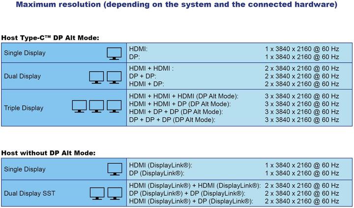 Actual product image Delock USB Type-C Triple Display Docking Station with DisplayL (USB-C, 5 Ports)