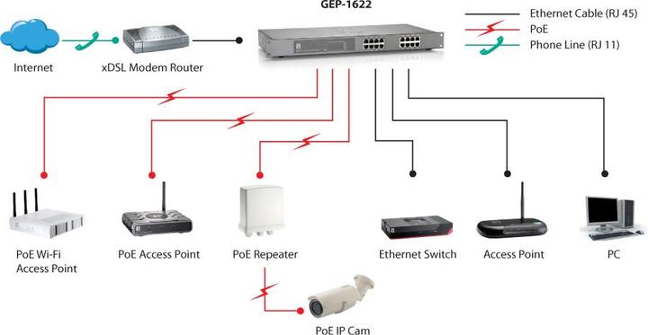 Actual product image LevelOne Level One GEP-1622: 16Port PoE-Plus Switch (16 Ports)