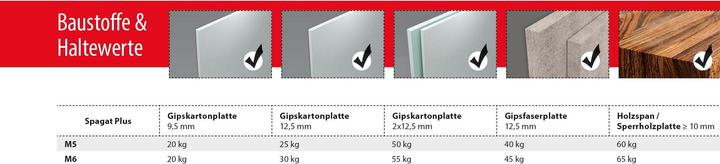 Produktbild Tox Spagat Plus (2 Stk.)