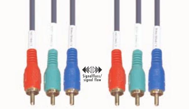 Image du produit E+P YUV/RGB, 15m (15 m)