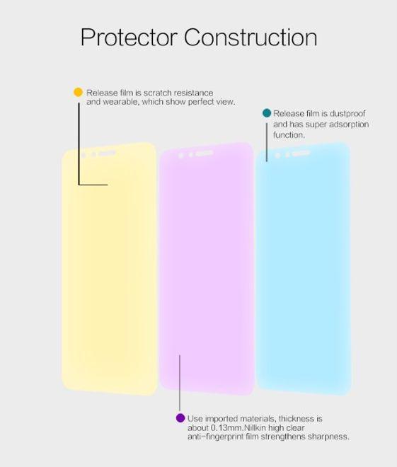 Actual product image Nillkin Super Clear (1 Piece, Honor 8)