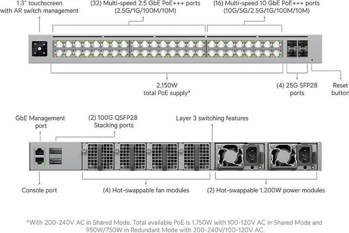 Actual product image Ubiquiti UniFi Enterprise Campus Aggregation (54 Ports)