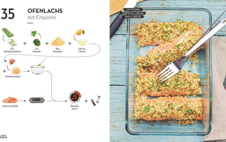 Produktbild Kochen ohne Blabla Low Budget (Deutsch, Anna Austruy, Wiebke Krabbe, 2020)