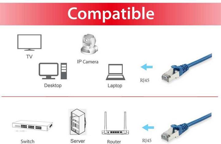 Productafbeelding equip Netwerkkabel (S/FTP, CAT6, 10 m)