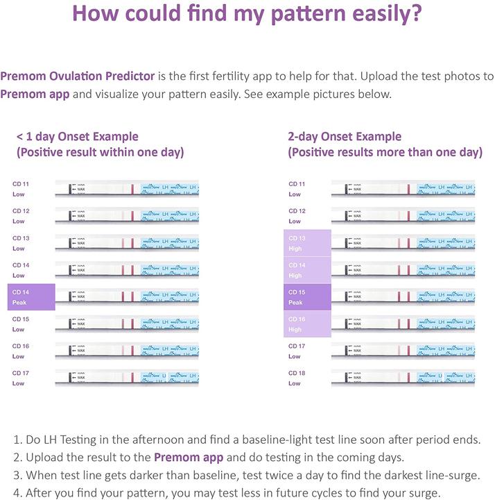 Actual product image Premom Easy@Home 100 Ovulation(LH) Test Strips