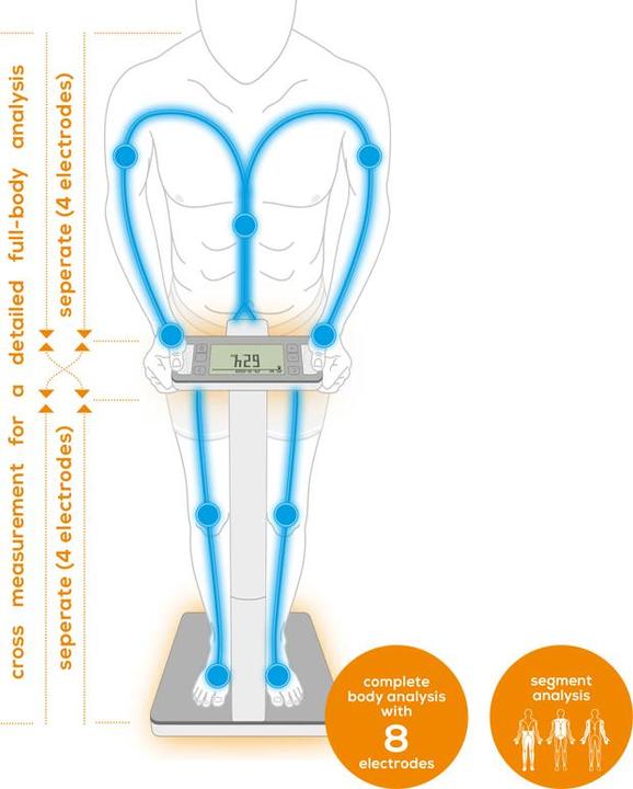 Produktbild Beurer BF 1000 Super Precision (180 kg)