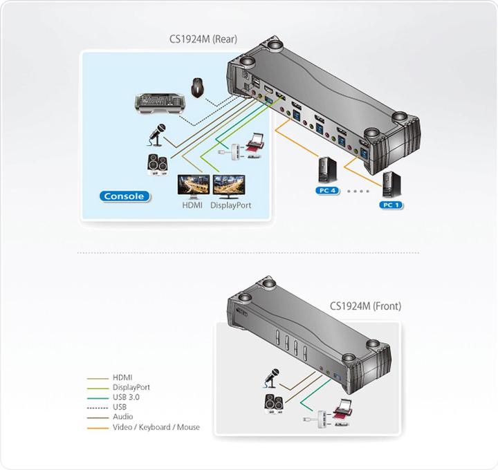 Actual product image Aten Cs1924m