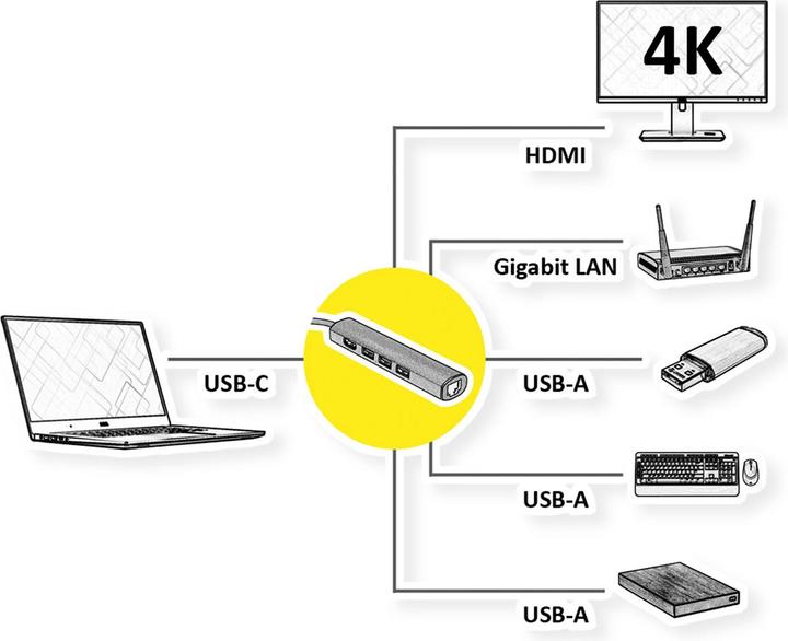Produktbild Value USB Typ C (USB-C, 4 Ports)