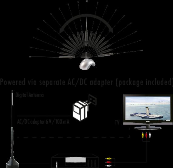 Image du produit Schwaiger Antenne HD à tige (Antenne d'intérieur, 35 dB, DAB/DAB+, DVB-T / -T2)