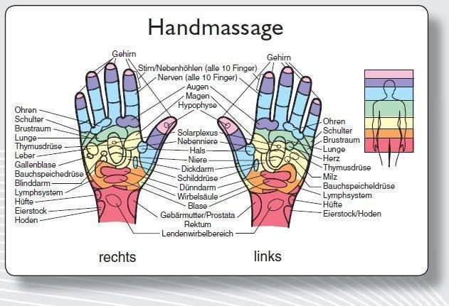 Image du produit Carte de réflexologie "Main
