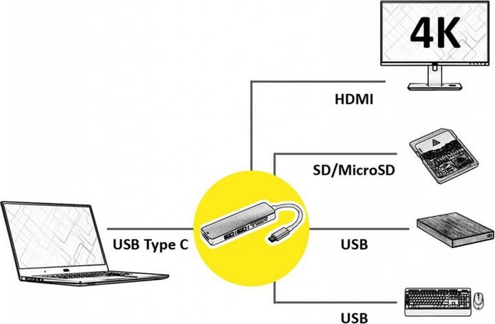 Produktbild Roline Dockingstation USB Typ C, 4K HDMI, USB 3.0, SD/MicroSD (USB-C, 3 Ports)