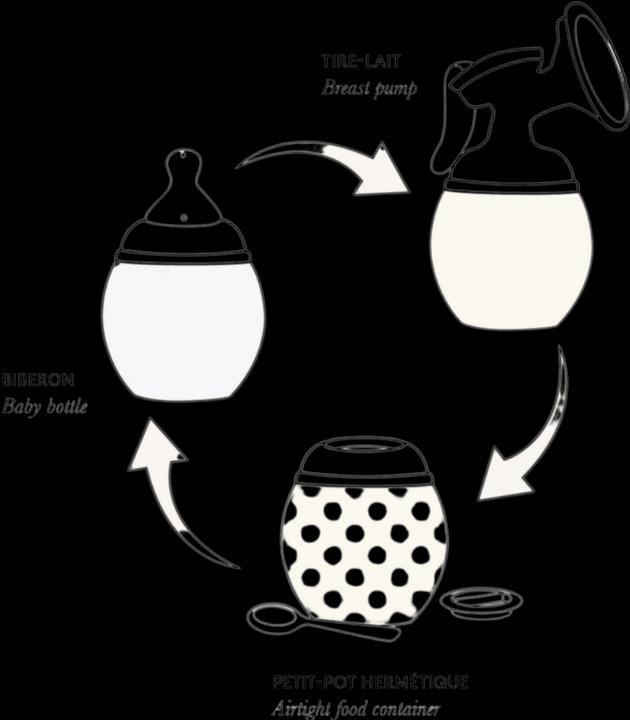 Produktbild Élhée 2er-Pack: Avent Milchpumpe und tragbarer Flaschenwärmer-Adapter