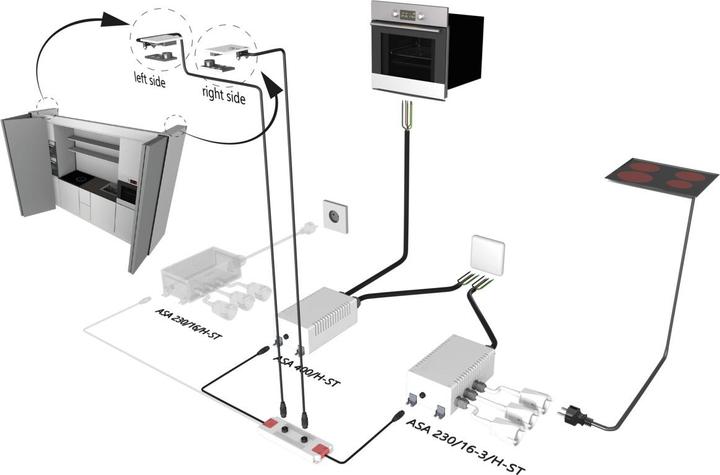 Produktbild Halemeier Verteiler f+AMMAvA-r SafetyBox (1 Stk.)