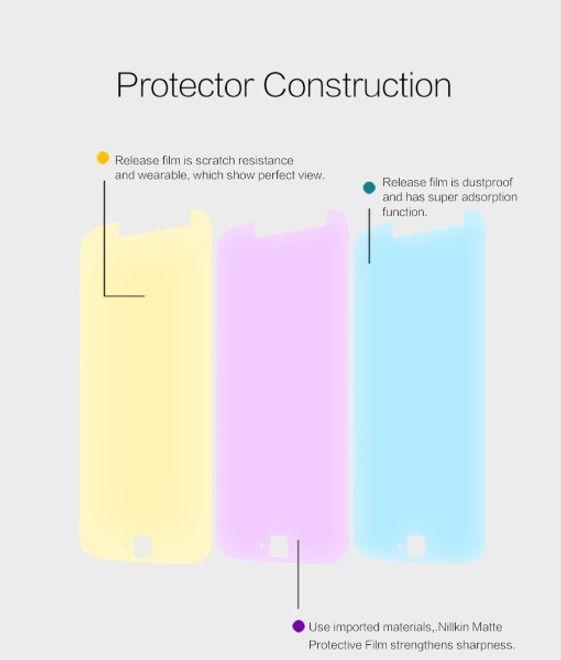 Actual product image Nillkin Matte Series (1 Piece, Motorola Moto G4 Plus)