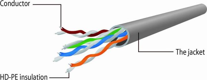 Immagine prodotto Gembird Cavo patch (U/UTP, CAT5e, 1 m)