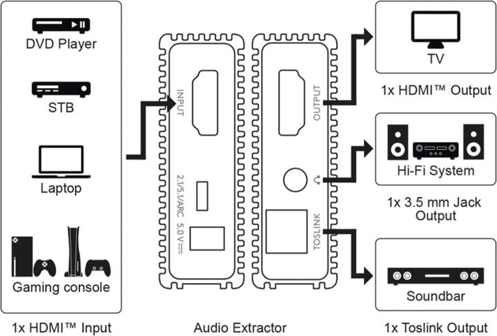 Image du produit Goobay Extracteur audio HDMI 4K @ 60 Hz