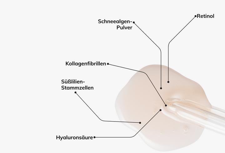 Actual product image Swissforce Anti wrinkle (15 ml)