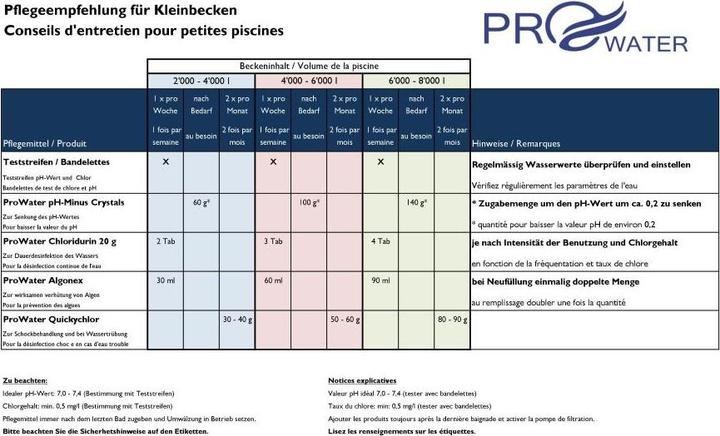 Actual product image ProWater starter kit (4000 g, 1000 ml)