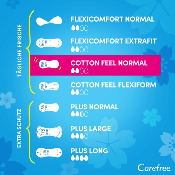 Immagine prodotto Carefree Cotton Feel (56 x, Fodere per mutande)