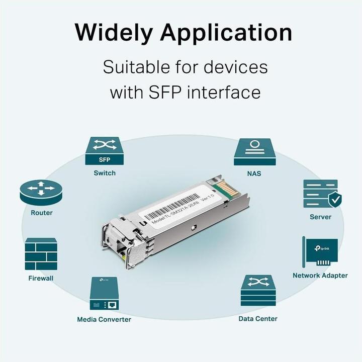Productafbeelding TP-Link TL-SM321A V2