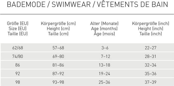 Nutritional values and ingredients Lässig UV One Piece Jags - Blue Gr. 98 (98)