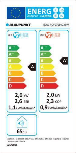Etichetta energetica Blaupunkt MBS0709E (20 m², 9000 BTU/h)