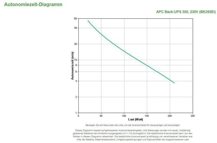 Image du produit APC Back-UPS (350 VA, 210 W, Standby Onduleur)