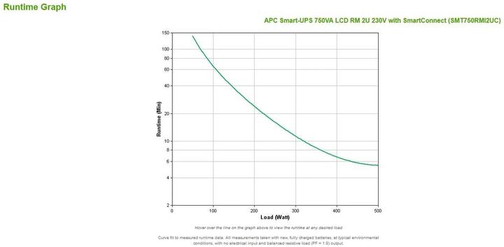 Image du produit APC SMT750RMI2UC Smart-UPS (750 VA, 500 W, Line-interactive Onduleur)