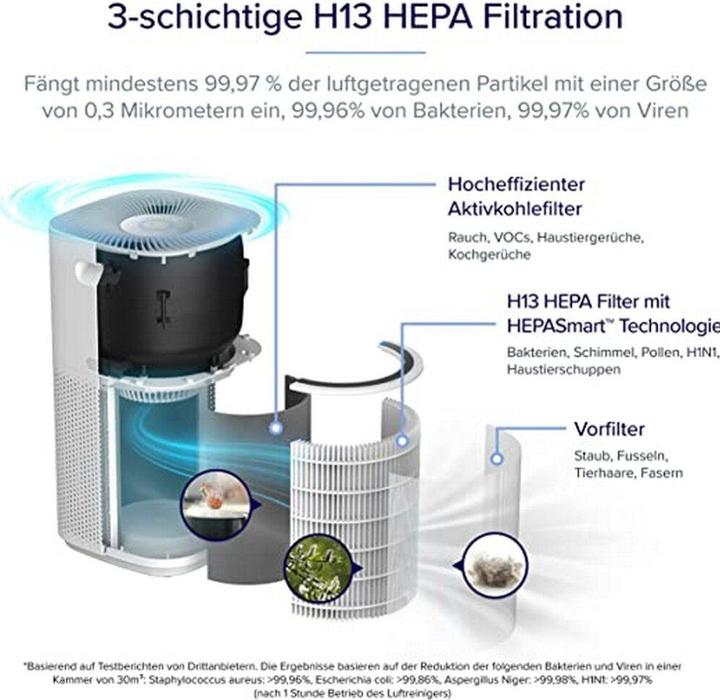 Actual product image Levoit Core 600S Luftfilter (147 m²)