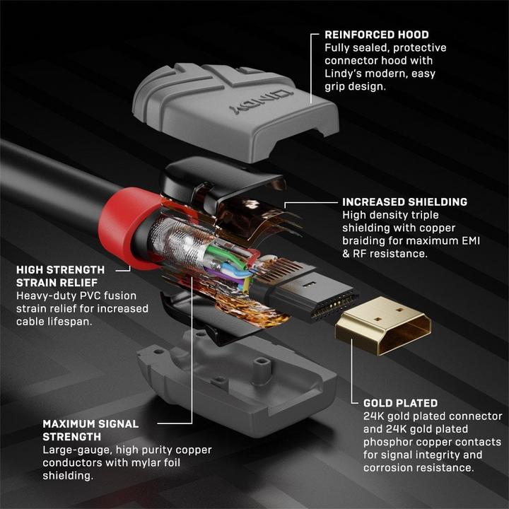 Actual product image Lindy HDMI (Typ A) — HDMI (Typ A) (5 m, HDMI)