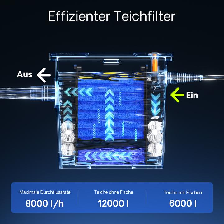 Immagine prodotto SunSun Bio CBF-350 Teichfilter