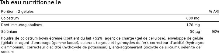 Nährwerte und Zutaten Biotech USA Colostrum (60 Stück, Kapseln)