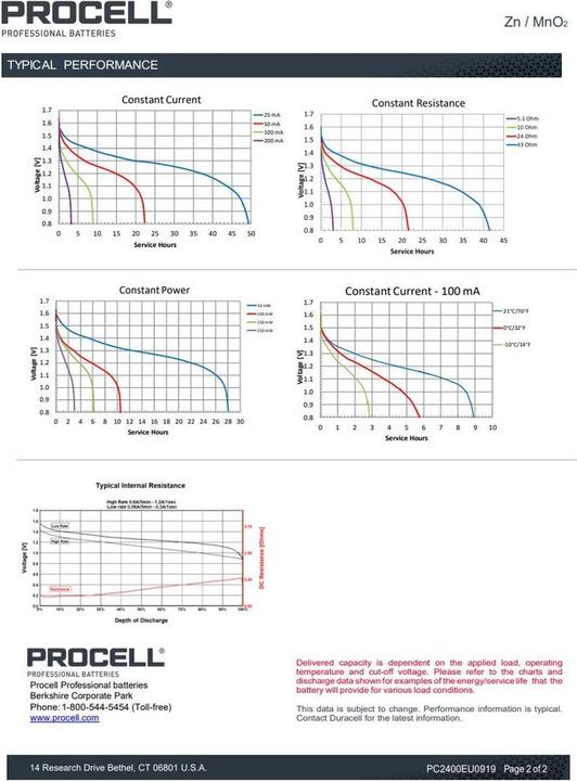 Actual product image Duracell Procell (10 pcs., AAA, 1222 mAh)